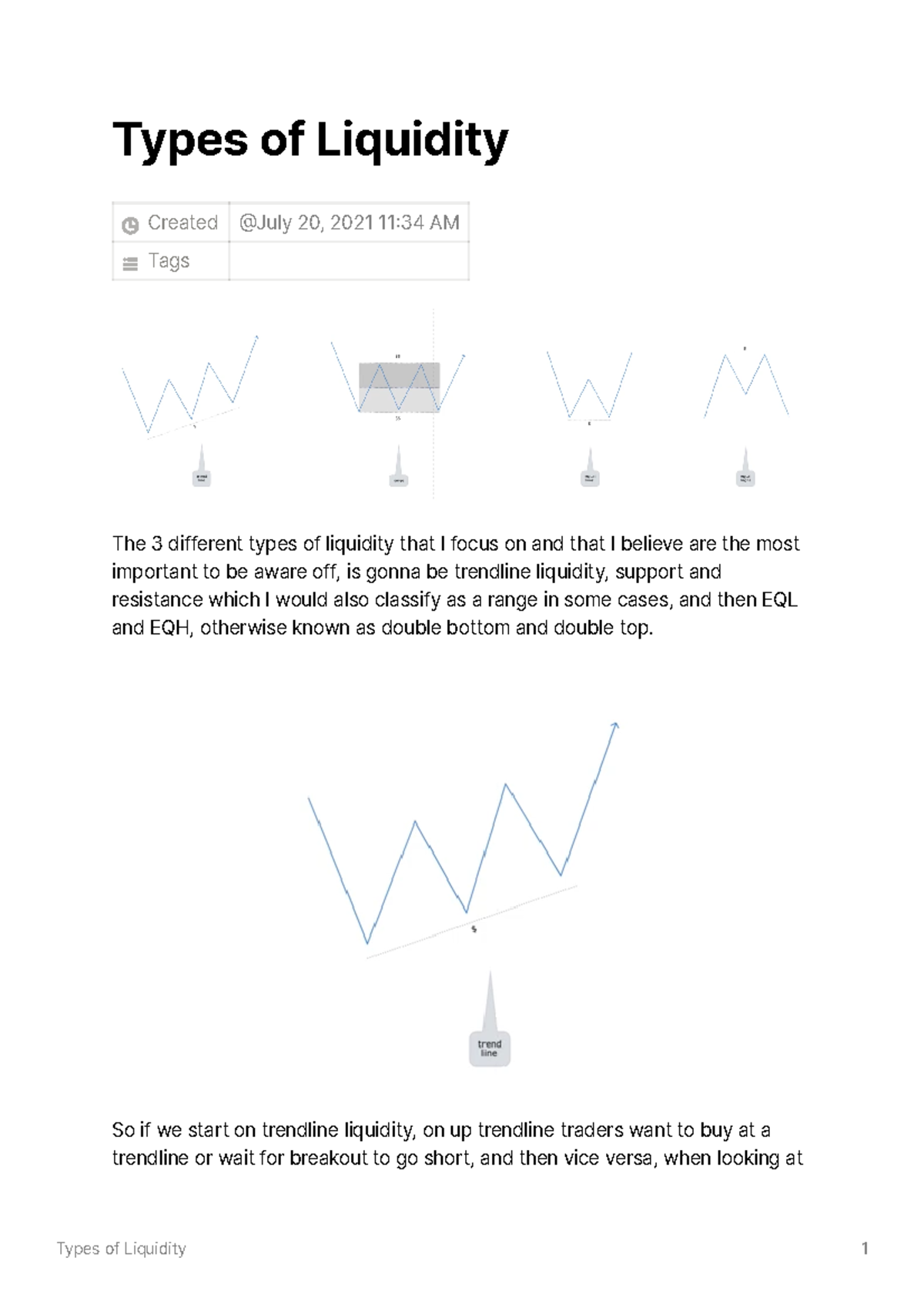 5 - Insight on smc - Types of Liquidity Created Tags The 3 different ...