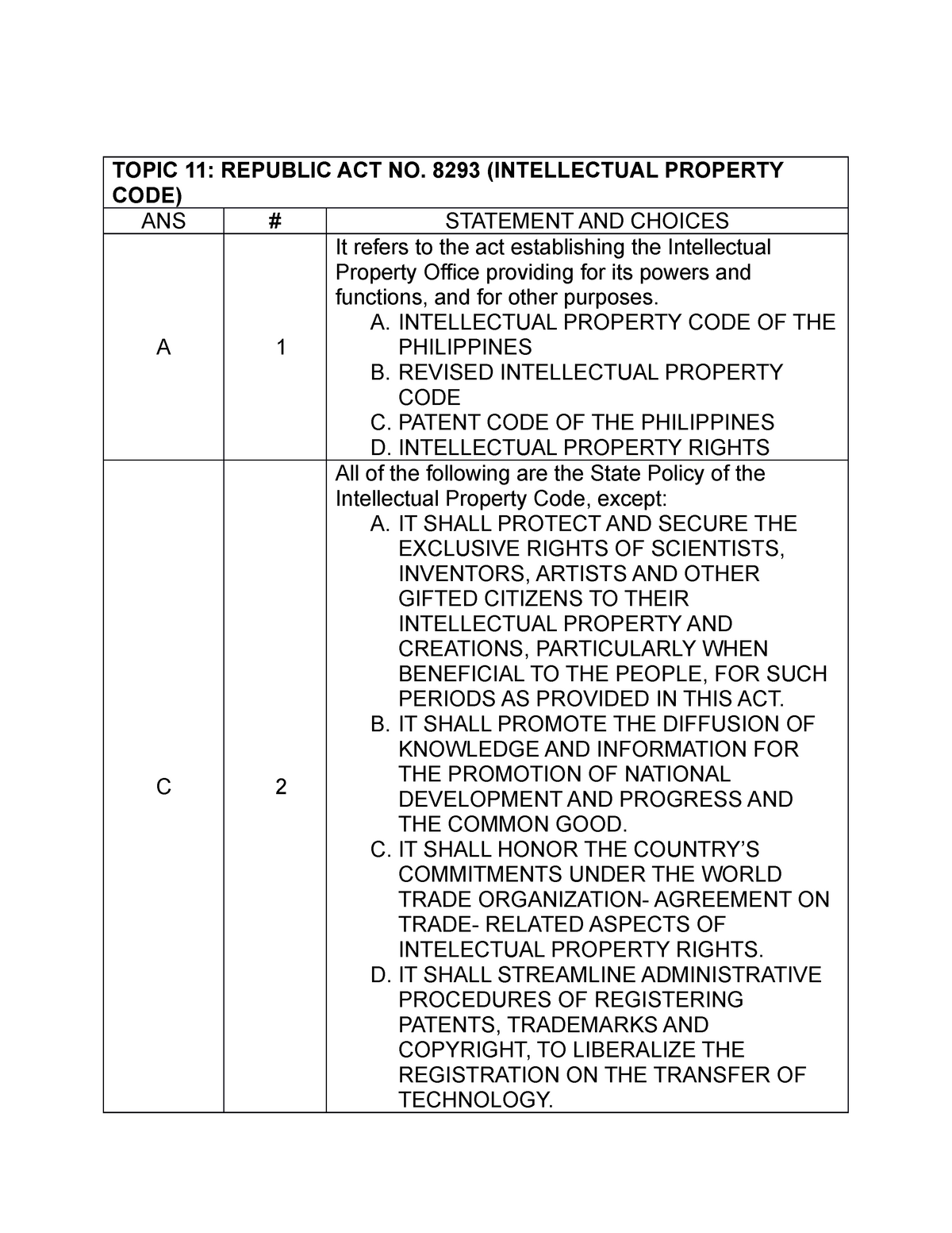 Topic 11 MCQs Intellectual Property Law - BS Accountancy - UBian - Studocu