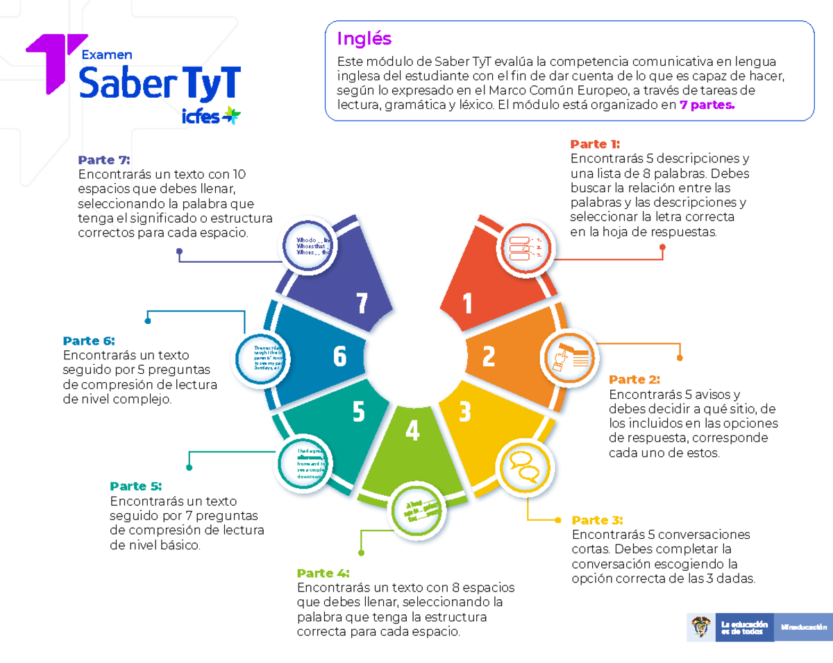 Infografía+Inglés+Saber+Ty T+20222 InglÈs Este mÛdulo de Saber TyT