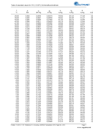 Tables Heat Transfer Cengel - PROPERTY TABLES AND CHARTS (SI UNITS ...