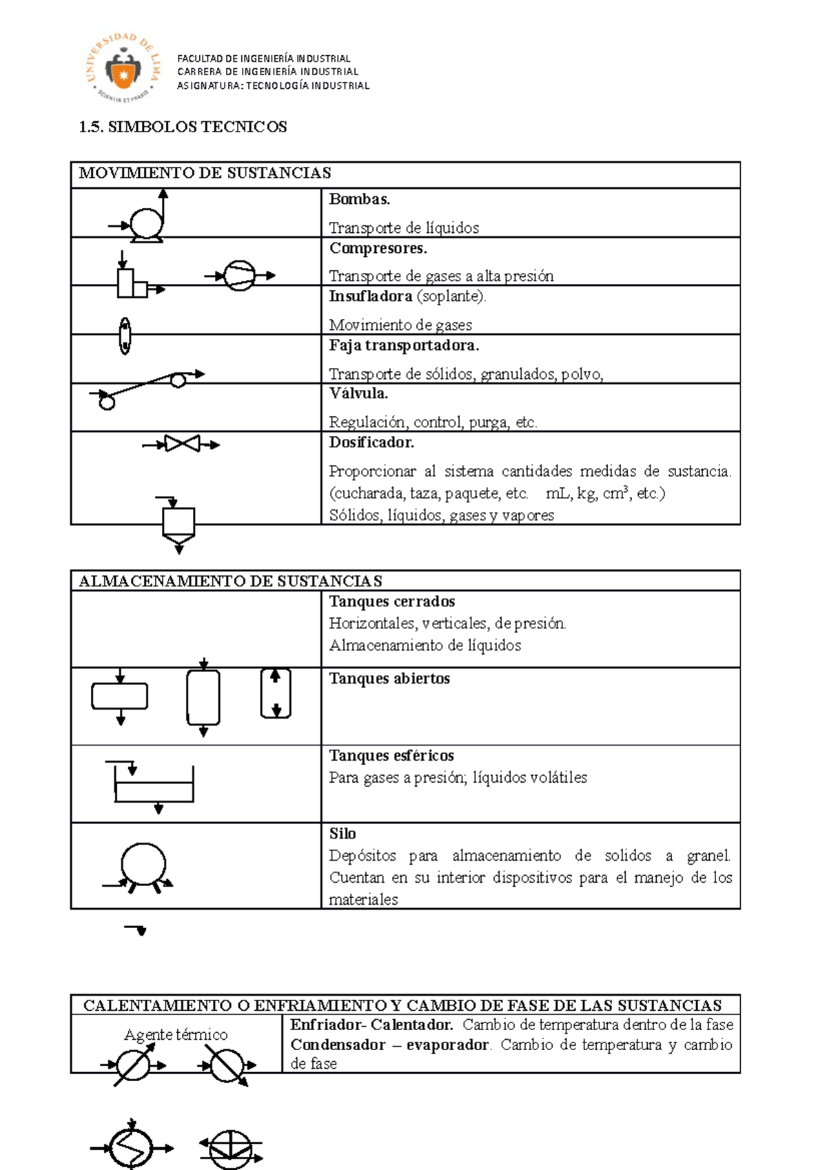 Simbología del proceso - CARRERA DE INGENIERÍA INDUSTRIAL ASIGNATURA ...