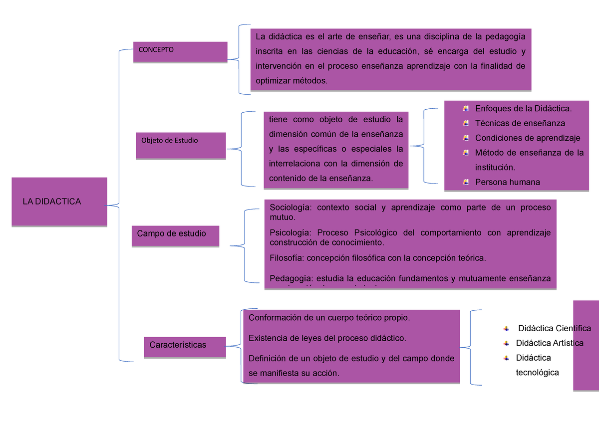 Plantilla De Cuadro Sinoptico En Word 2 - Didáctica Científica ...