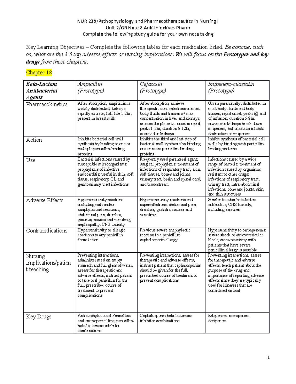 Drug Therapy Chart Ch. 18&19 - NUR 239/Pathophysiology and ...