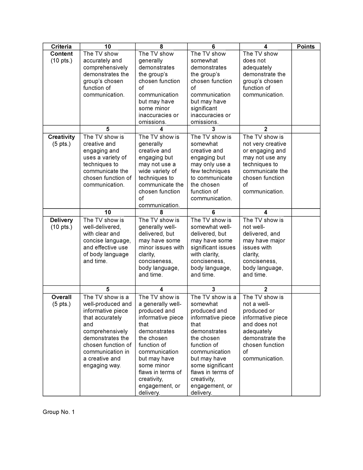 Tv Show Rubrics Content 10 Pts The Tv Show Accurately And Comprehensively Demonstrates The 2070