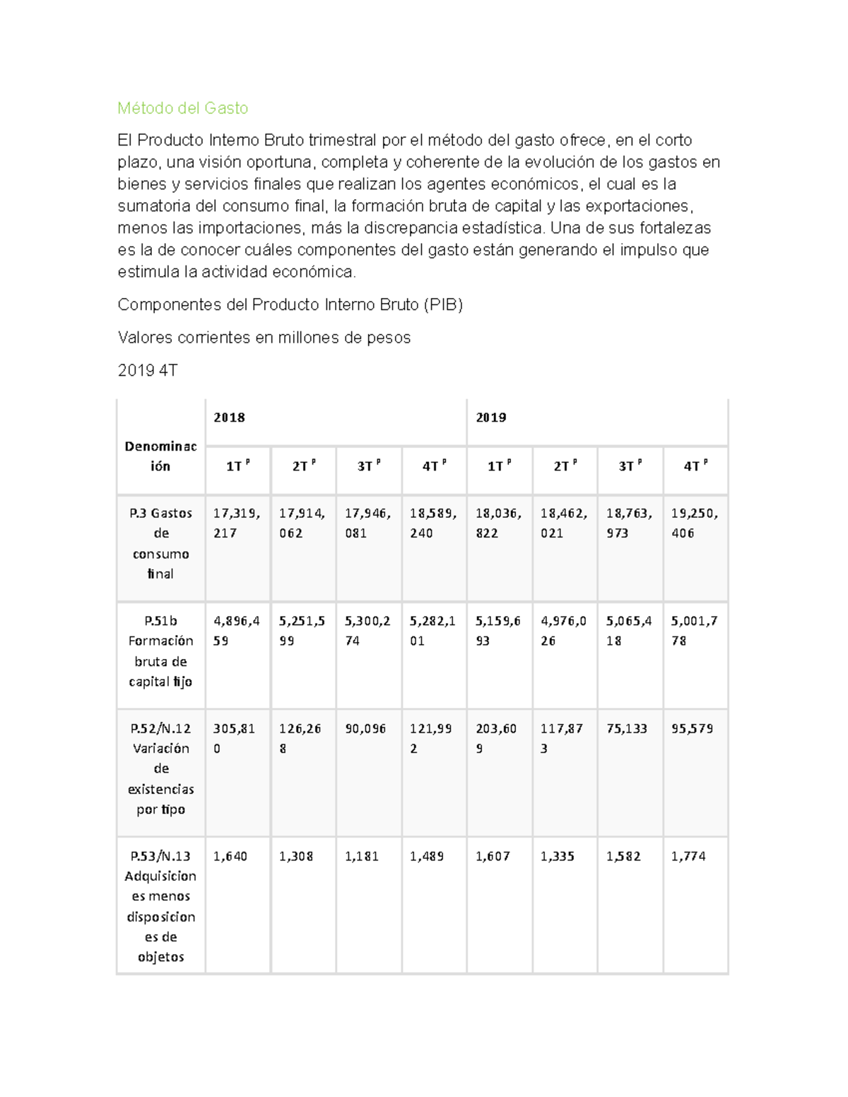 1. Macroeconomia - Método Del Gasto El Producto Interno Bruto ...