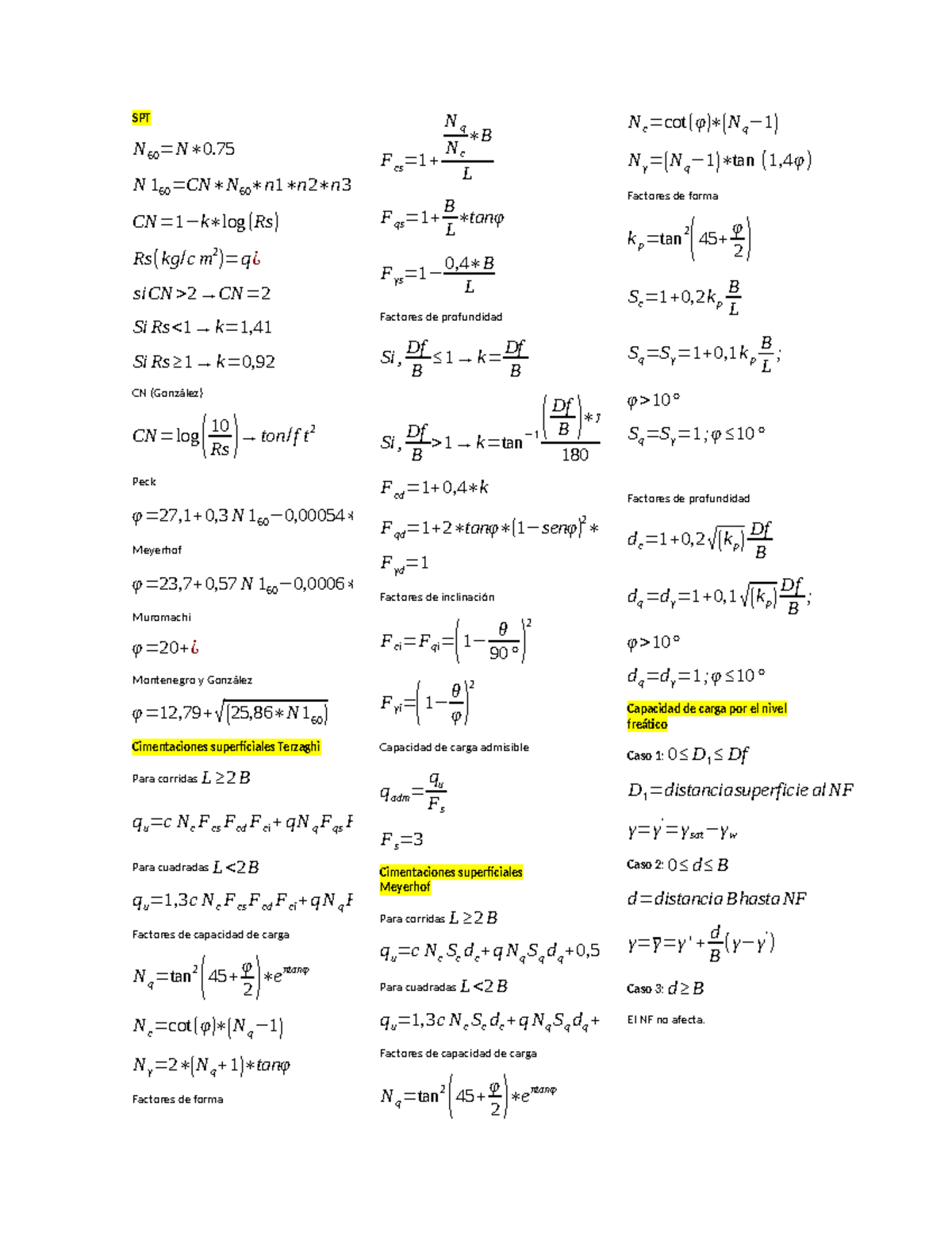 Formulas Geo II - corte 1 - SPT N 60 =N∗0. N 160 =CN∗N 60 ∗n 1 ∗n 2 ∗n ...