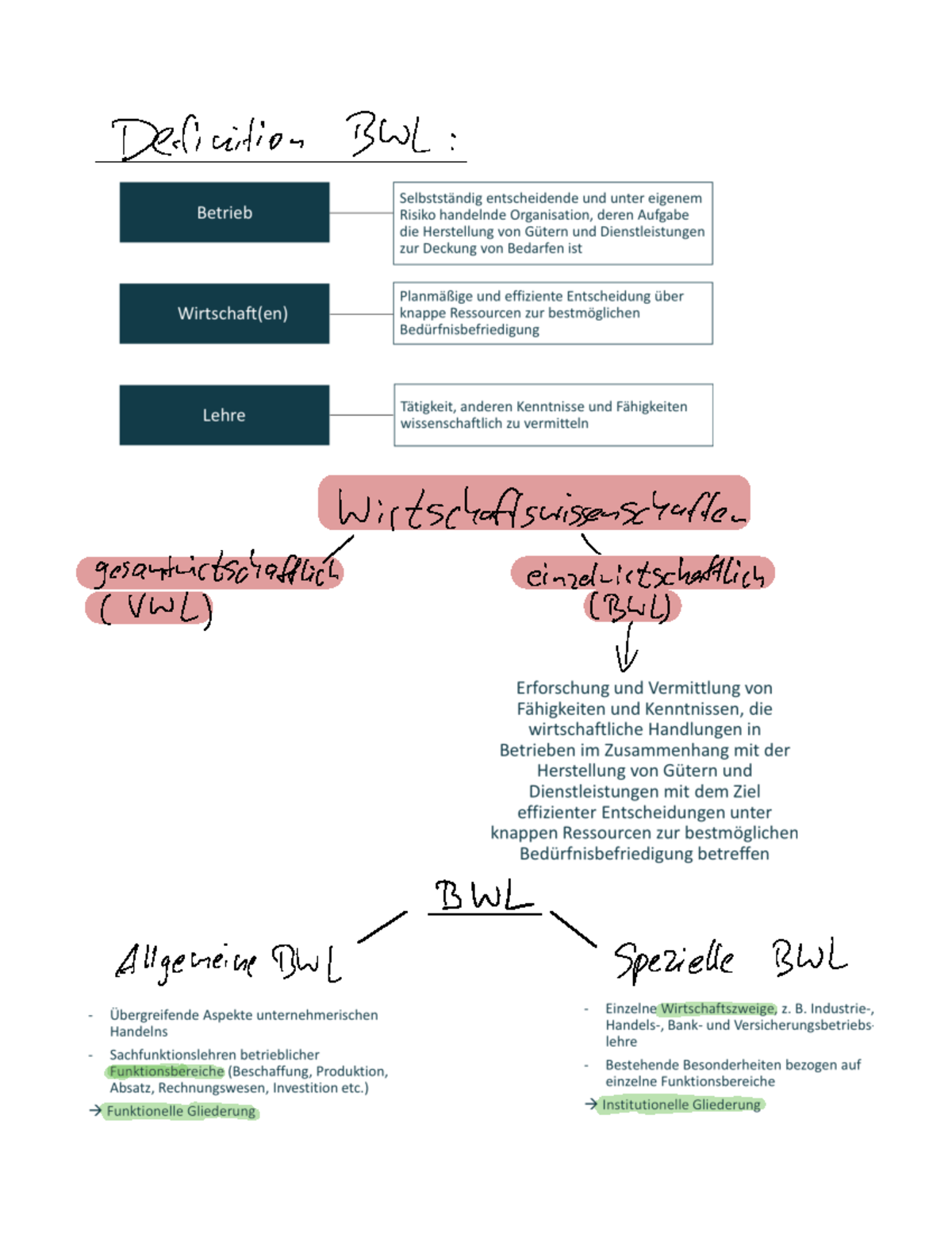 BWL 1 Zusammenfassung Lektion 1 - Einführung Bwl - Studocu