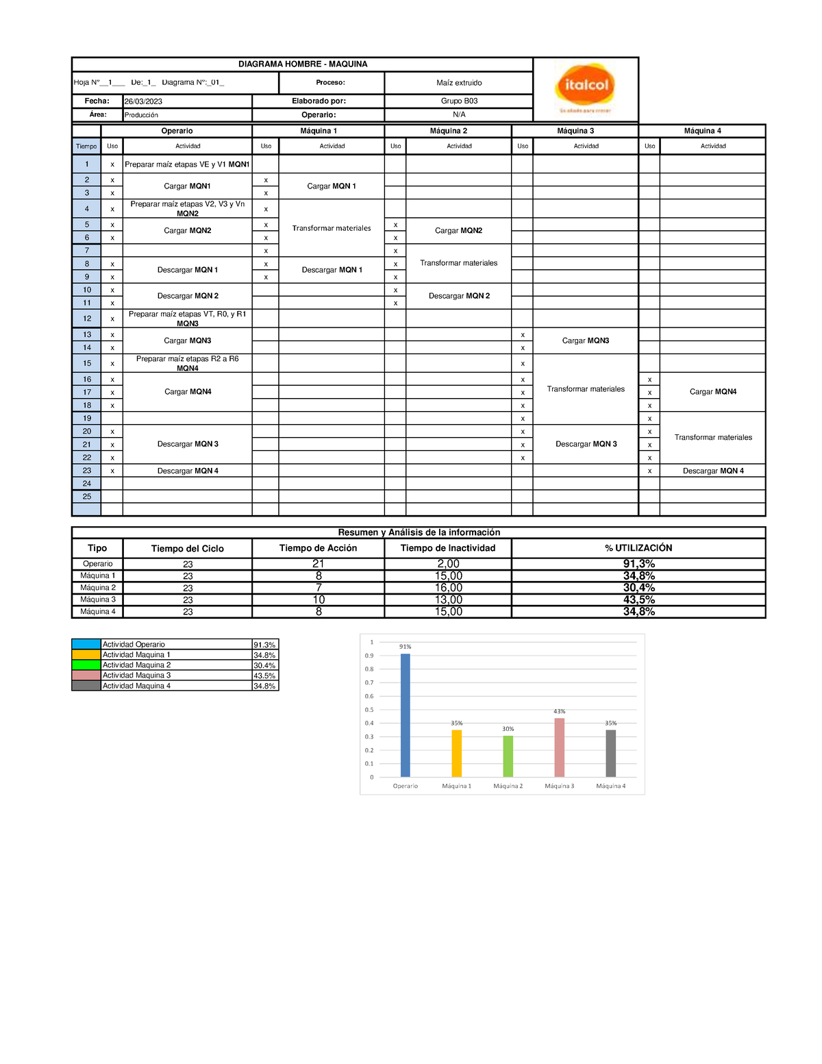 Diagrama Hombre Maquina Itacol Hoja N De Diagrama N Producci N