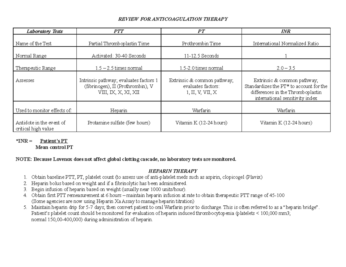 Anticoagulation+Therapy+Review - REVIEW FOR ANTICOAGULATION THERAPY ...