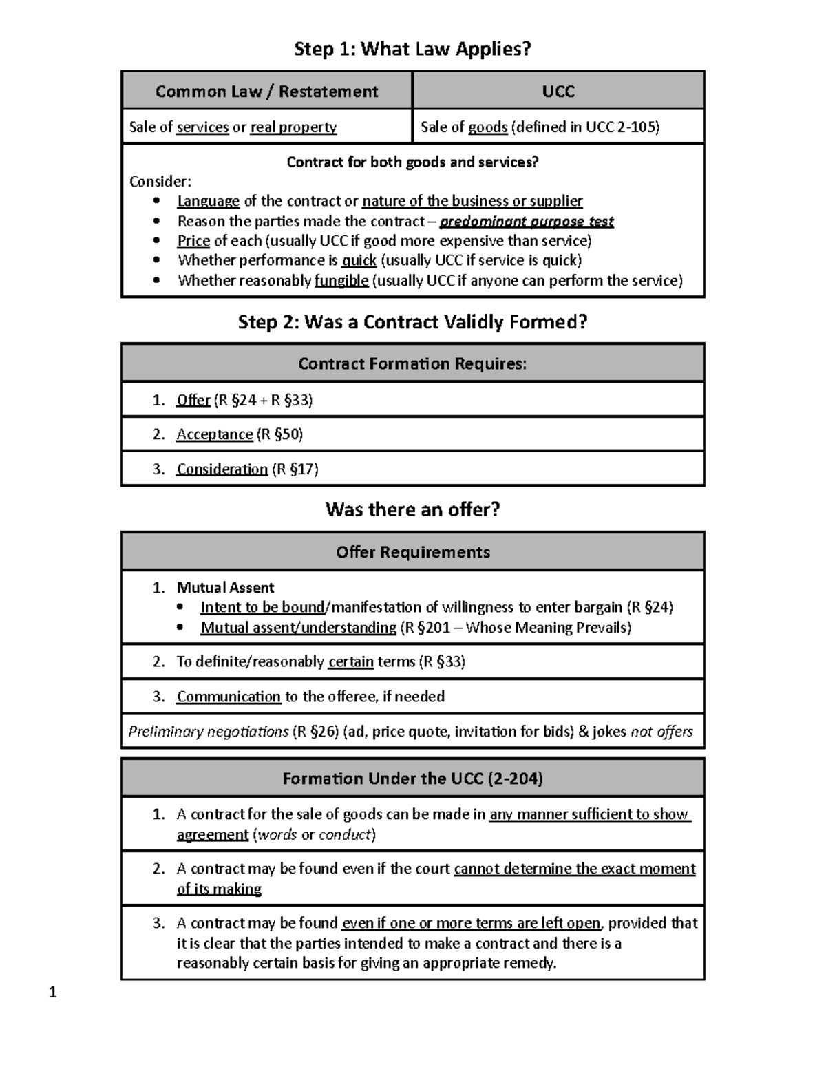 Contracts Attack Outline - Step 1: What Law Applies? Common Law ...