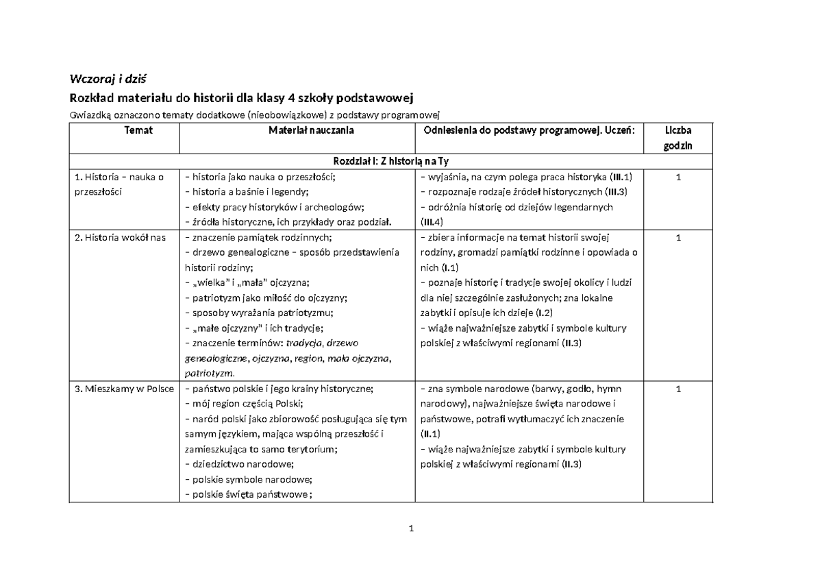 Nowa Era Historia Klasa 4 Sprawdziany Historia rozklad-materialu-kl-4-edycja-2023-2025 - Wczoraj i dziś