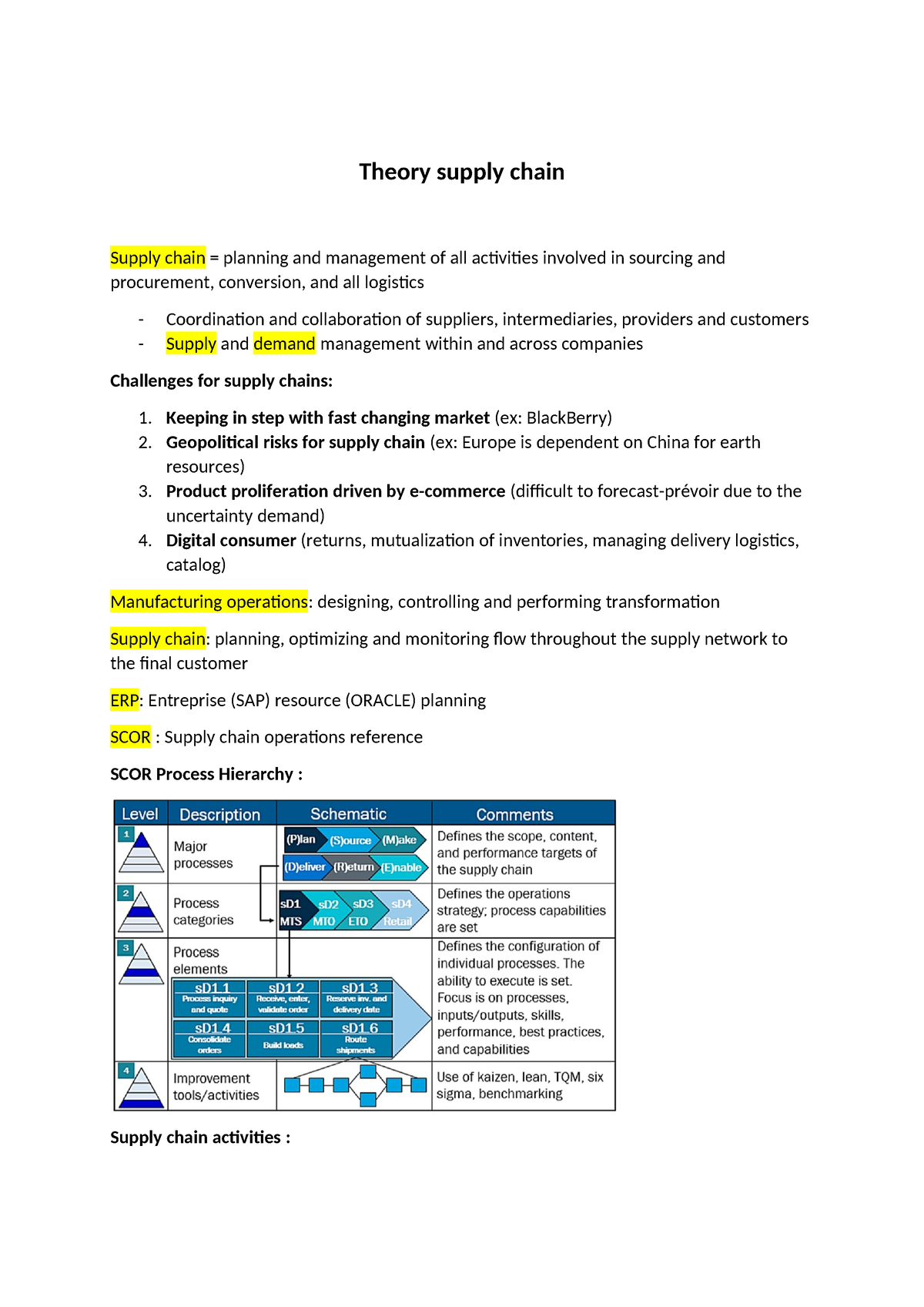 mit thesis supply chain