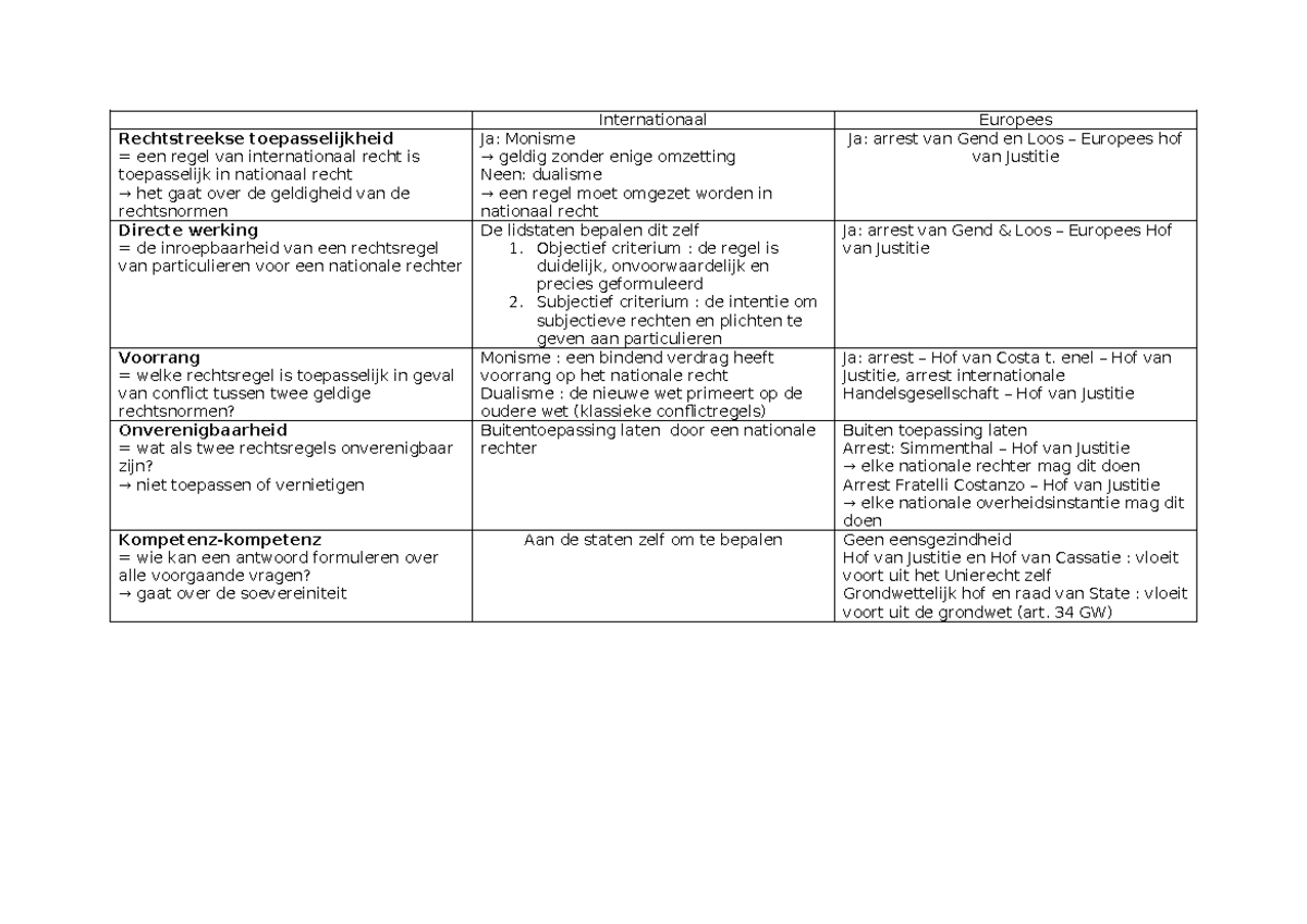 Schema Monitoraat 1 - Internationaal Europees Rechtstreekse ...