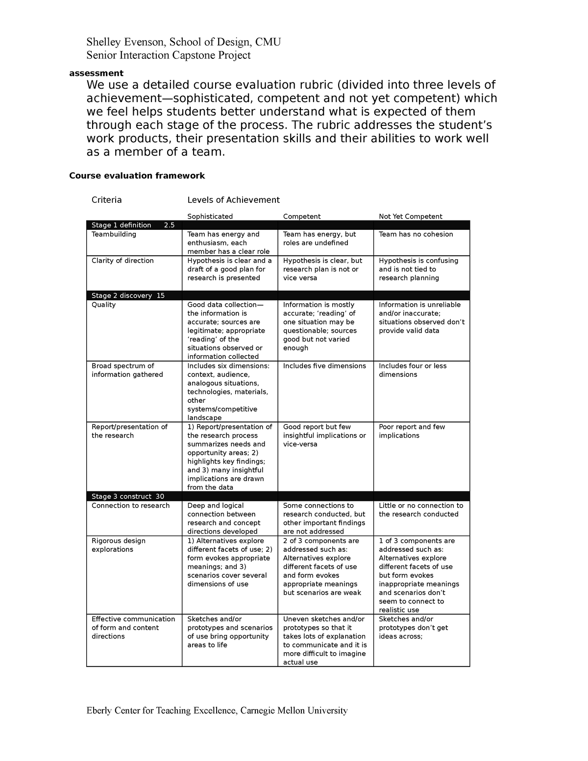 senior capstone project rubric