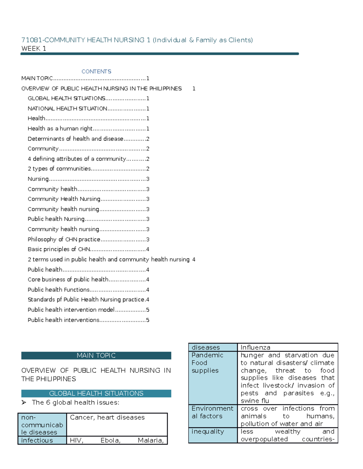 1 Overview OF PHN - LECTURE NOTES FOR COMMUNITY HEALTH NURSING - WEEK 1 ...