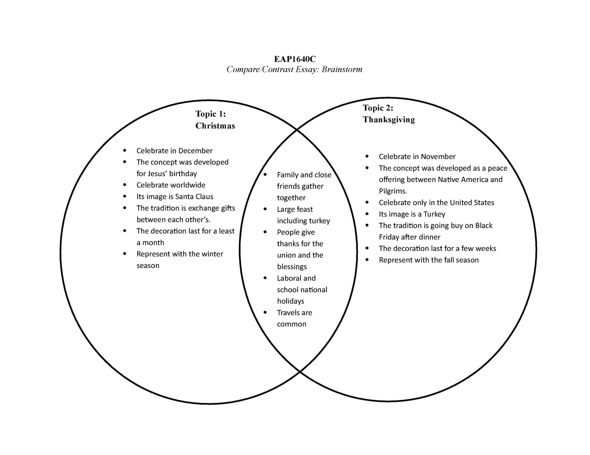 brainstorm an essay topic leaning towards comparison or contrast brainly