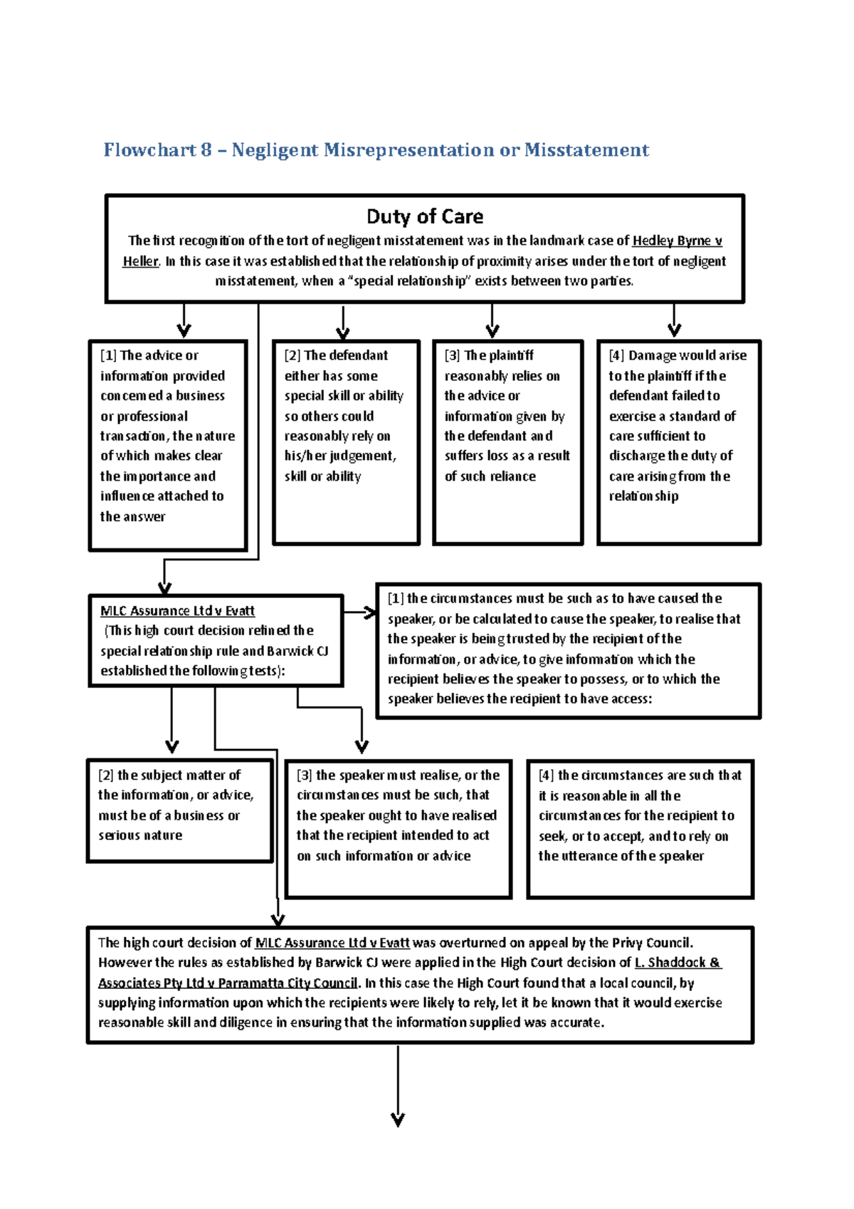 the-consequences-of-a-misrepresentation-in-a-contract-legalvision