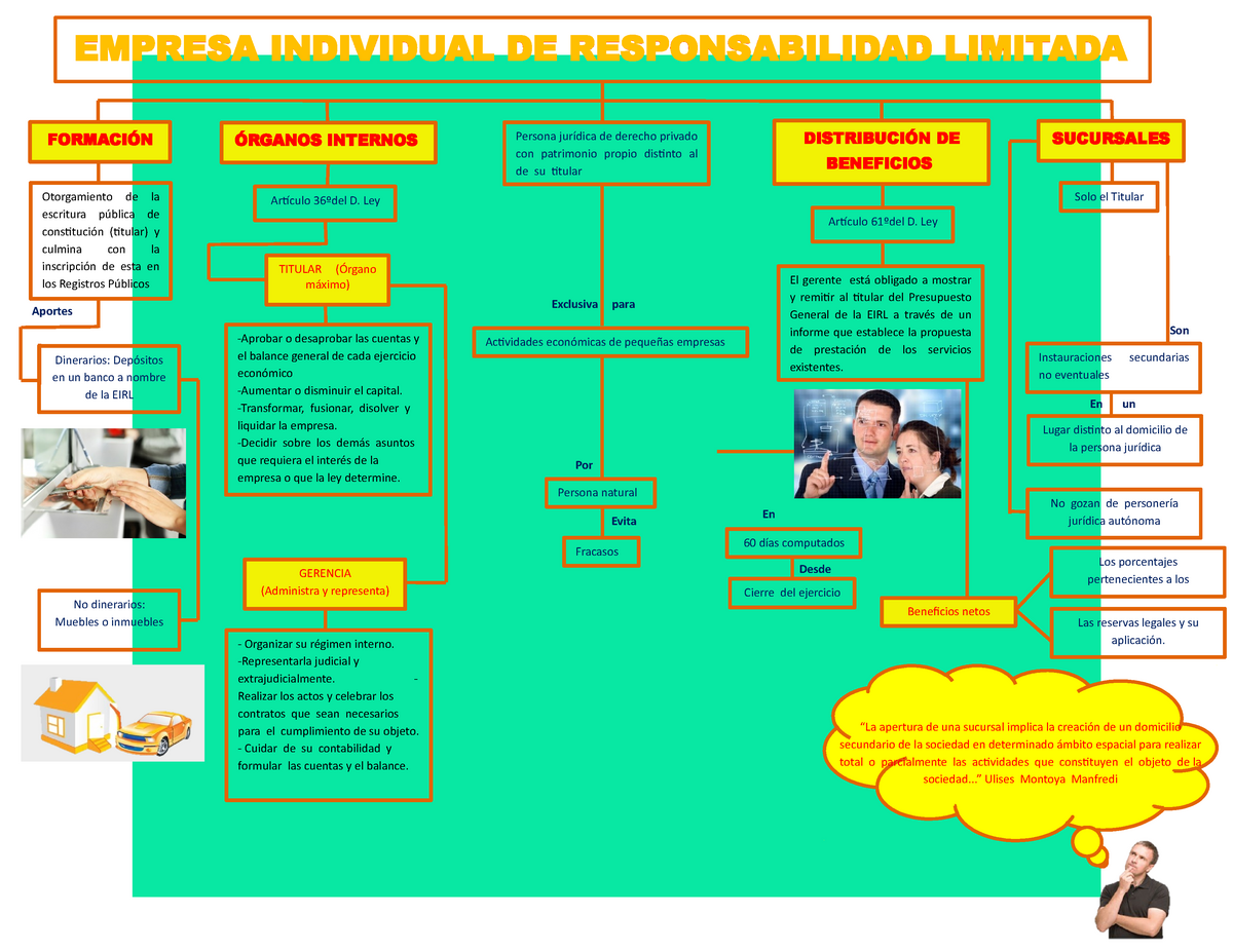 Semana MAPA EIRL Derecho Empresarial UTP Studocu