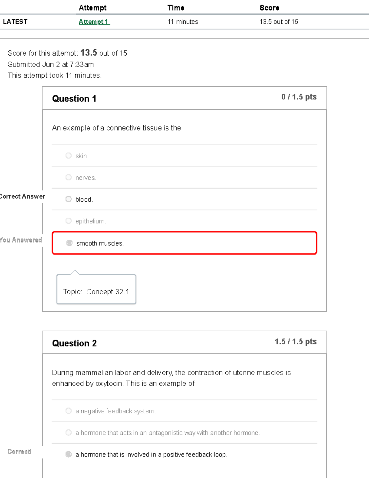 Ch 32 Quiz Ch 32 Quiz Attempt Time Score Attempt Time Score Latest