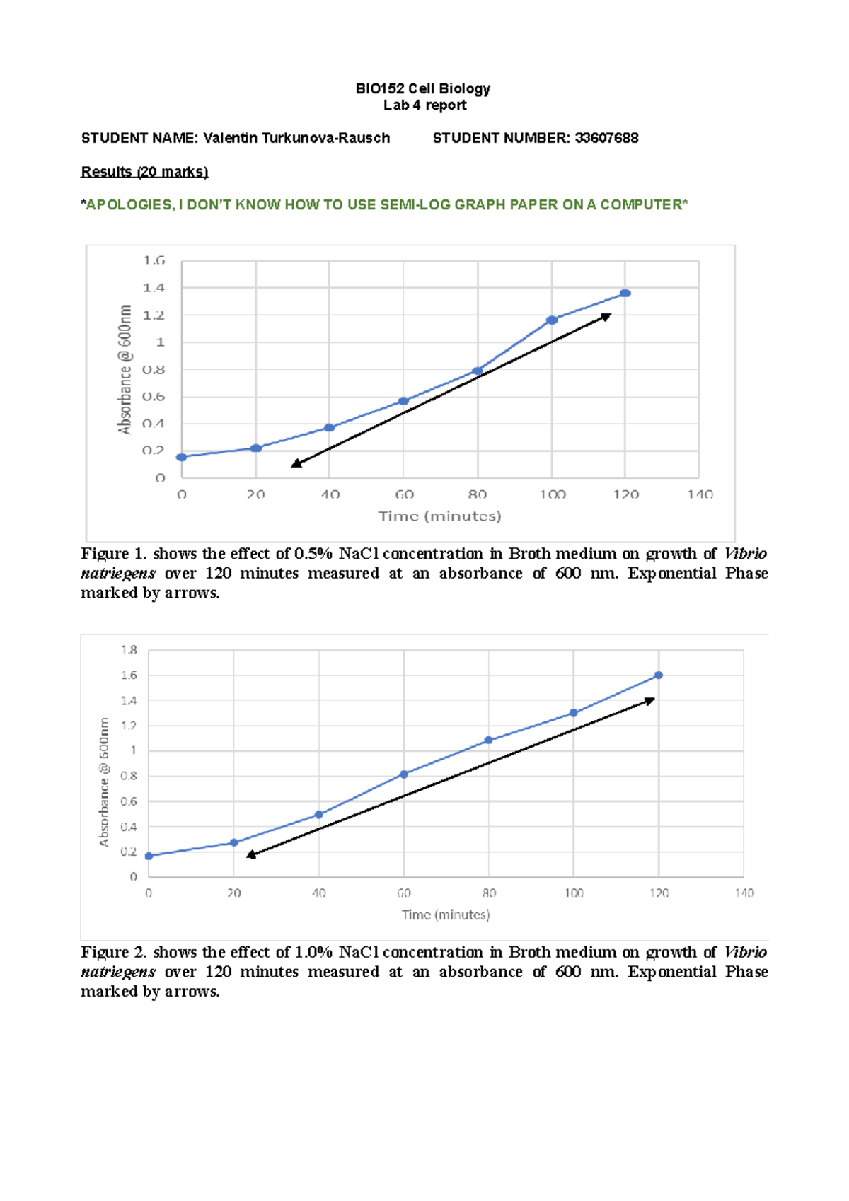 BIO152 2018 Lab report 4 - BIO152 Cell Biology Lab 4 report STUDENT ...