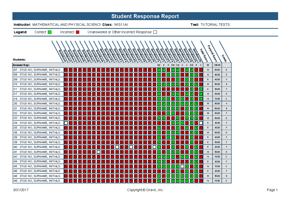 Student Response Report TT 3 Civil - Students: - Studocu
