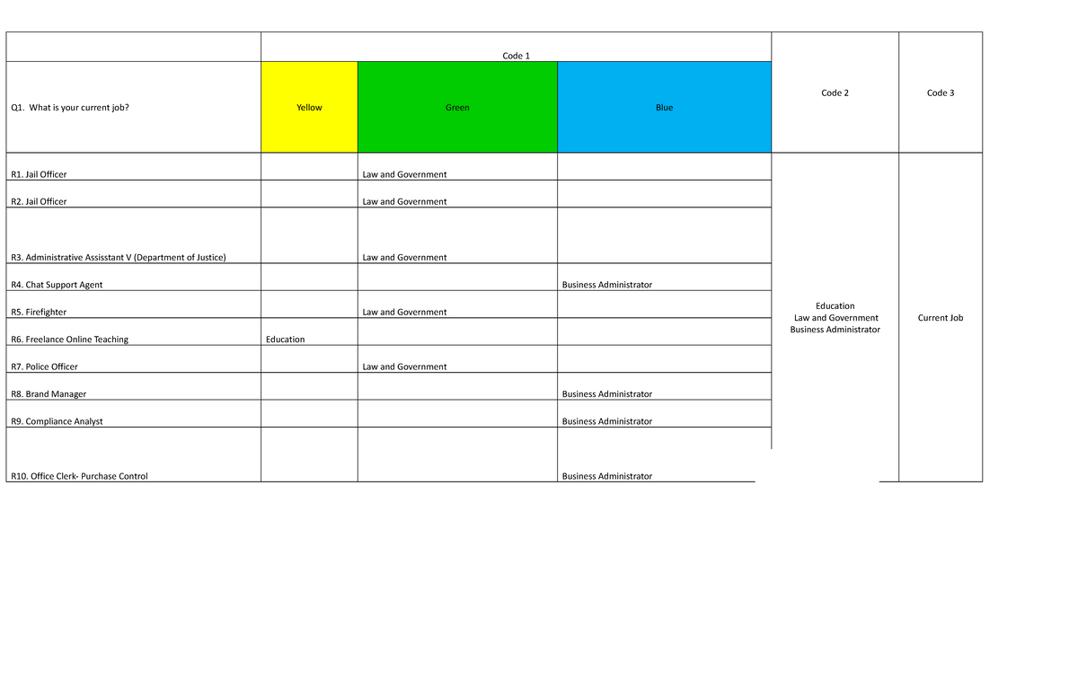 Final Coding - LAW - Code 1 Code 2 Code 3 Q1. What is your current job ...