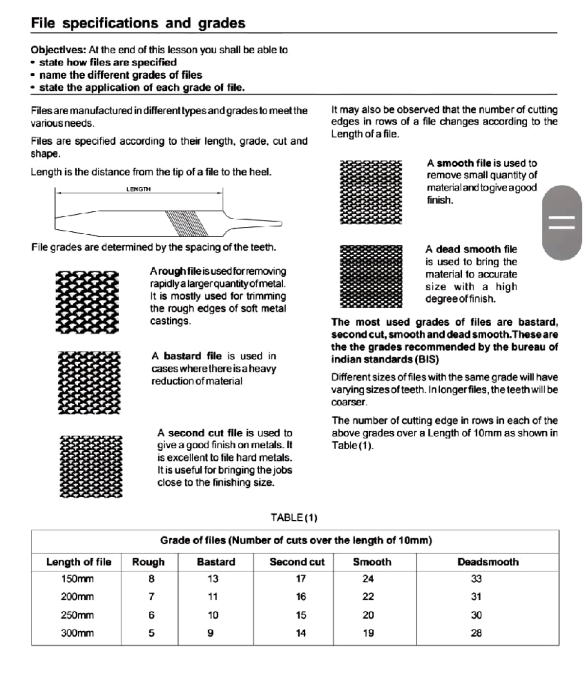 Adobe Scan 02 Feb 2022 - types of files , specifications..and measuring ...