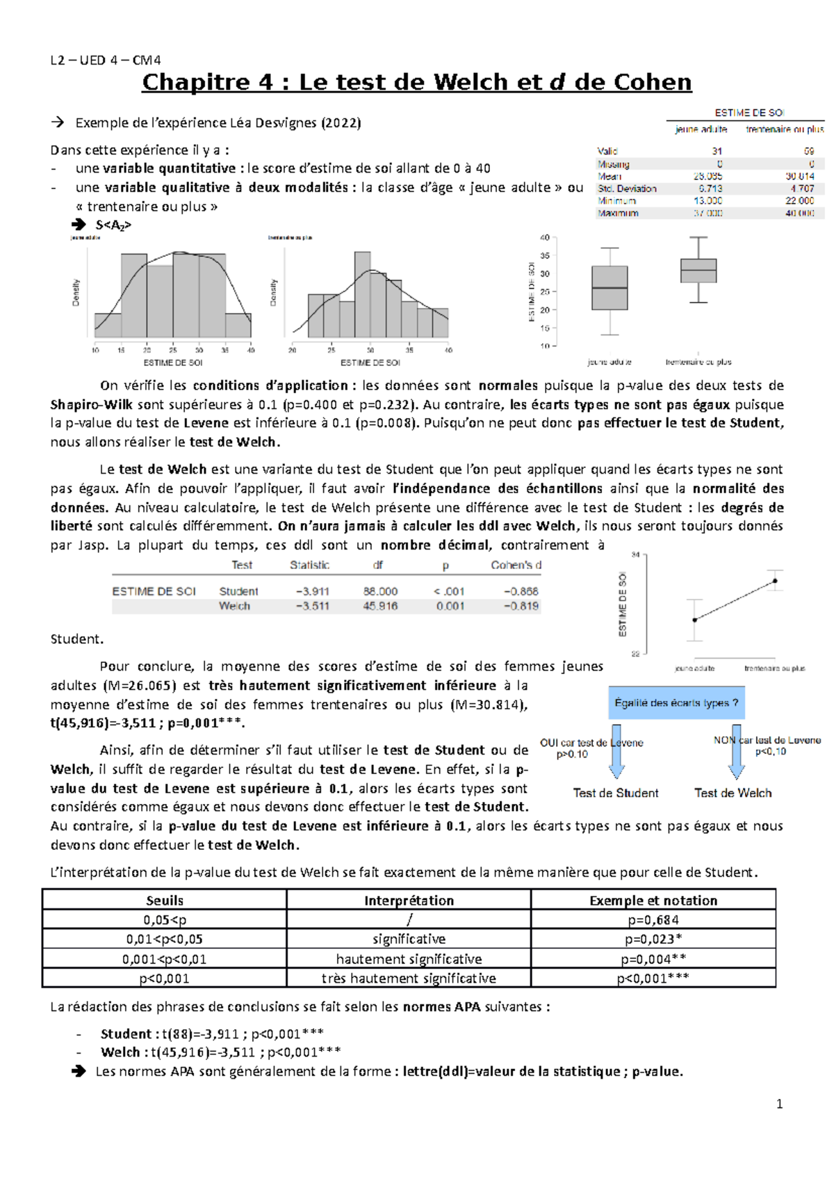 Chapitre 4 - Le test de Welch et d de Cohen - L2 – UED 4 – CM Chapitre ...