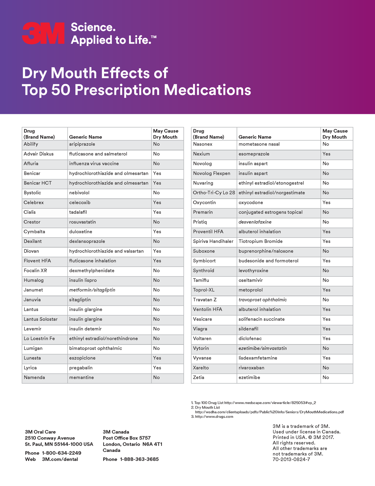 dry-mouth-effects-of-the-top-50-medications-dry-mouth-effects-of-top