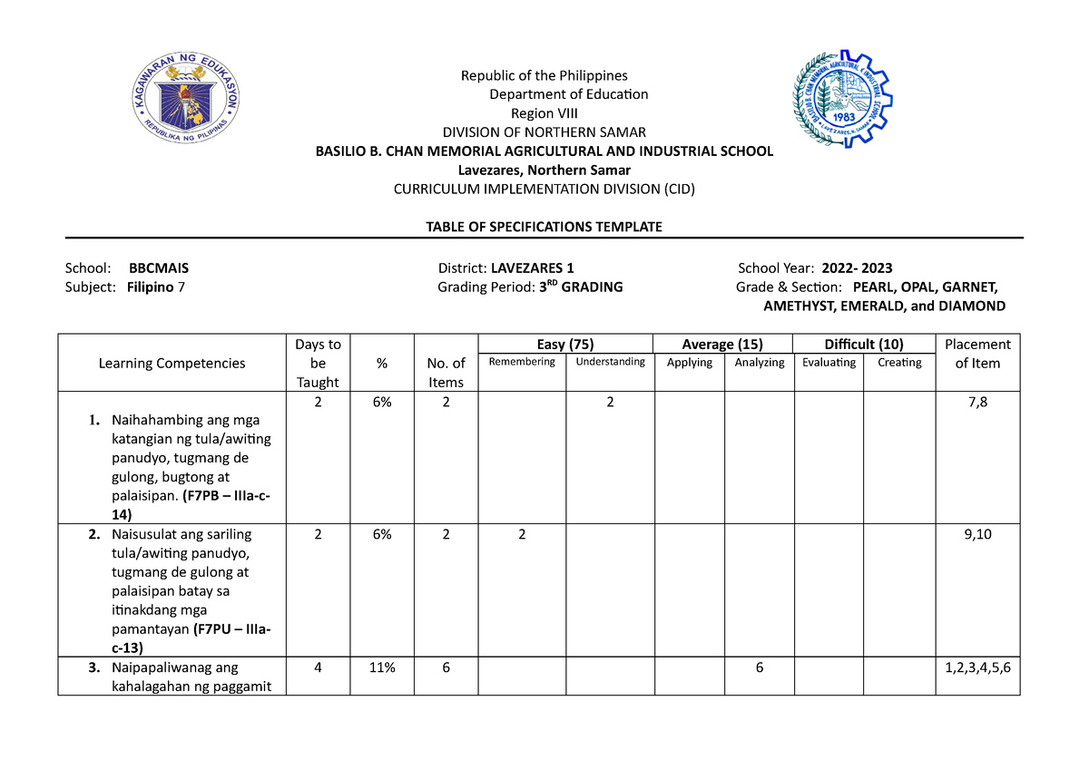 4th TOS - nbnbbn - Republic of the Philippines Department of Education ...