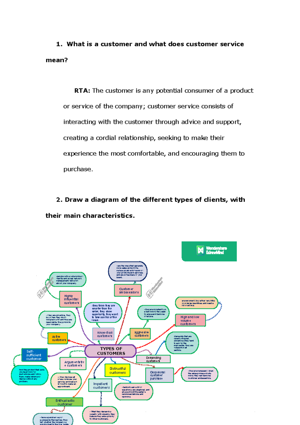 mapa1-1-what-is-a-customer-and-what-does