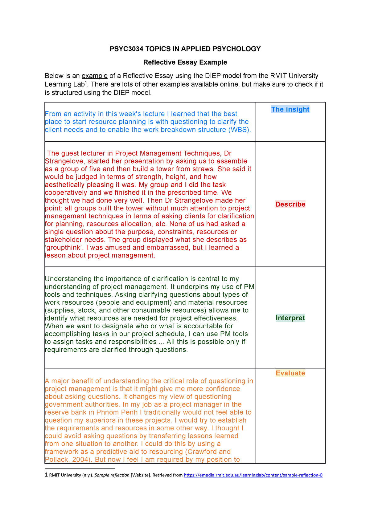 Reflective Essay Example PSYC3034 TOPICS IN APPLIED PSYCHOLOGY 