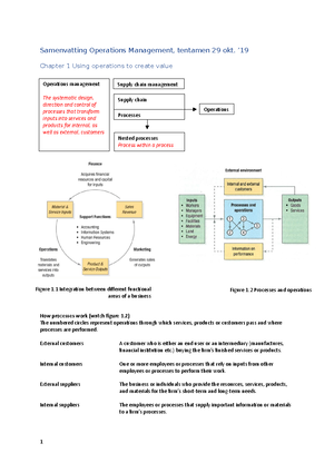 SCM Note - Preparation For SCM Module Exam - Supply Chain Management ...