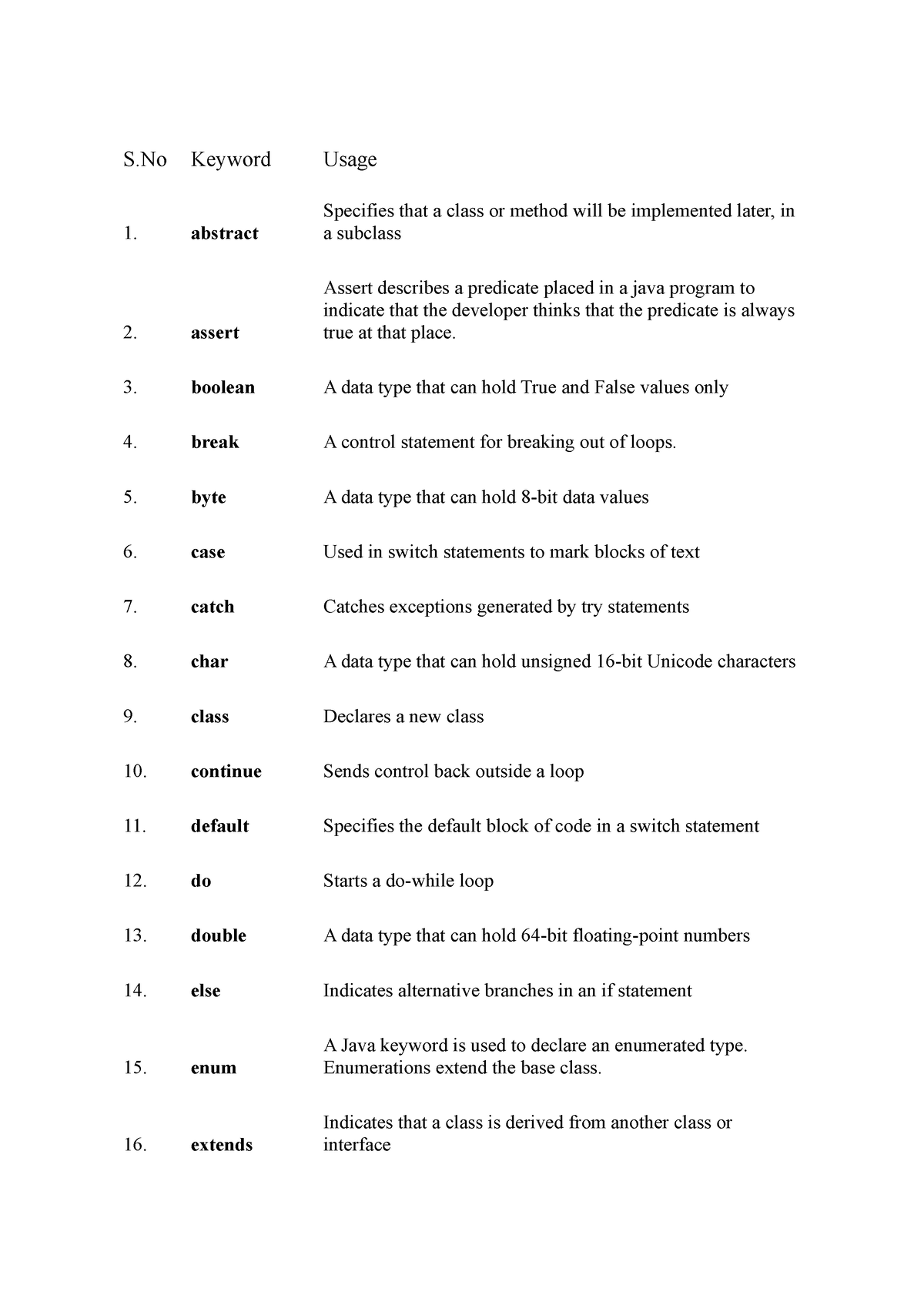 key-words-in-java-java-concepts-abstract-specifies-that-a-class-or