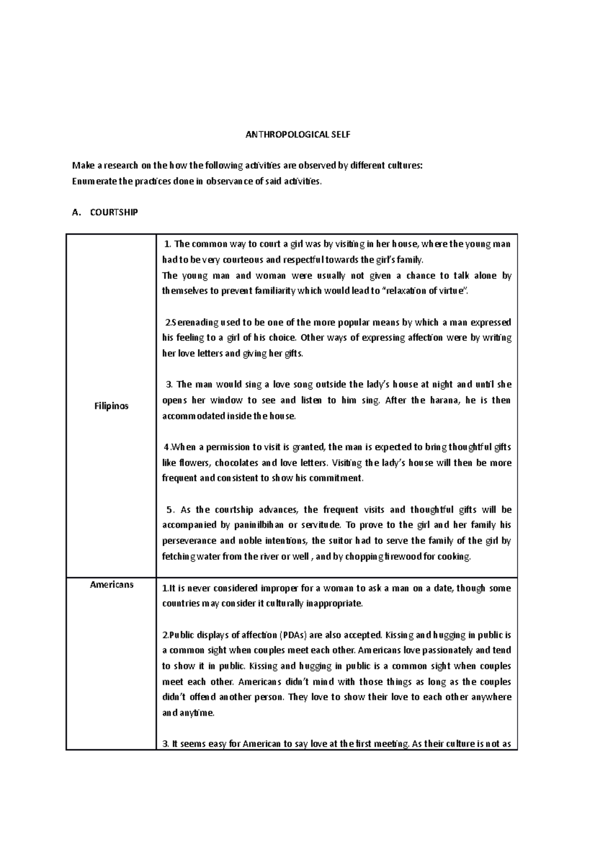 Uts Anthropological Self Activity Understanding The Self Pangsu Uts Anthropological Self Activity Understanding The Self Pangsu