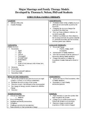 mft model charts major marriage and family therapy models developed by thorana s nelson phd and studocu