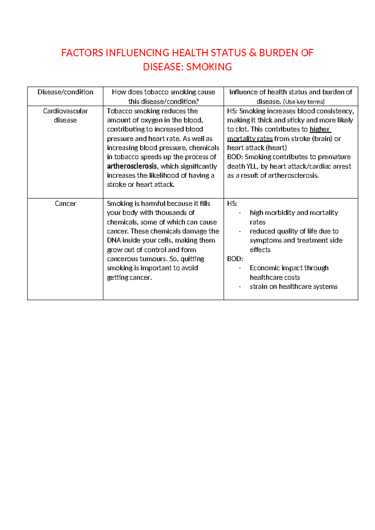 Factors affecting HS and BOD Smoking - FACTORS INFLUENCING HEALTH ...