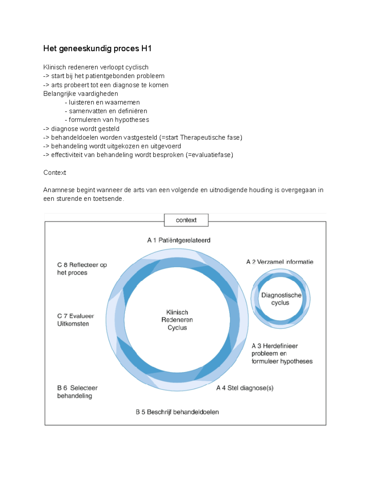 Het Geneeskundig Proces Samenvatting Het Geneeskundig Proces H