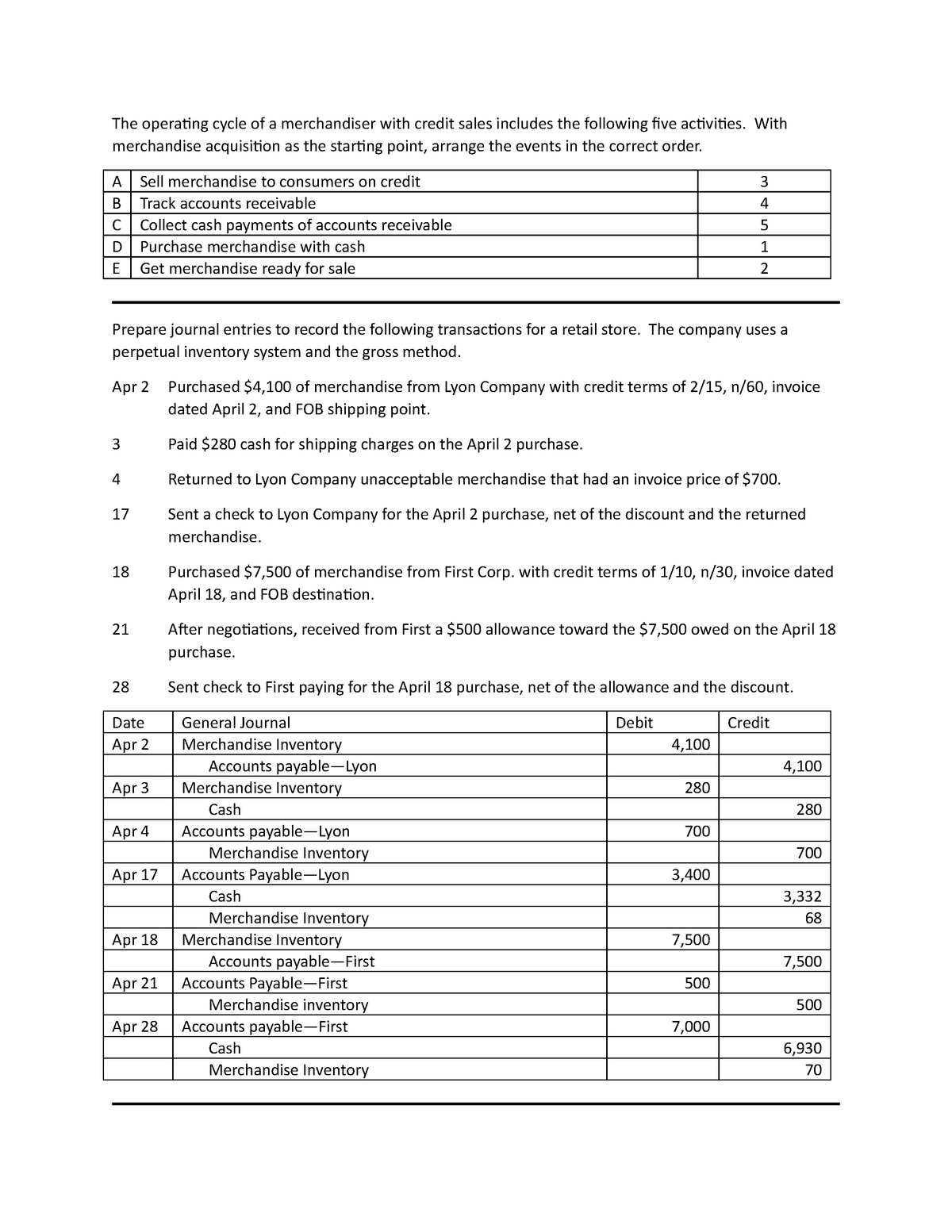 Acct 2301 Chapter 4 Summarydocx Summary Cheat Sheet Merchandising Images