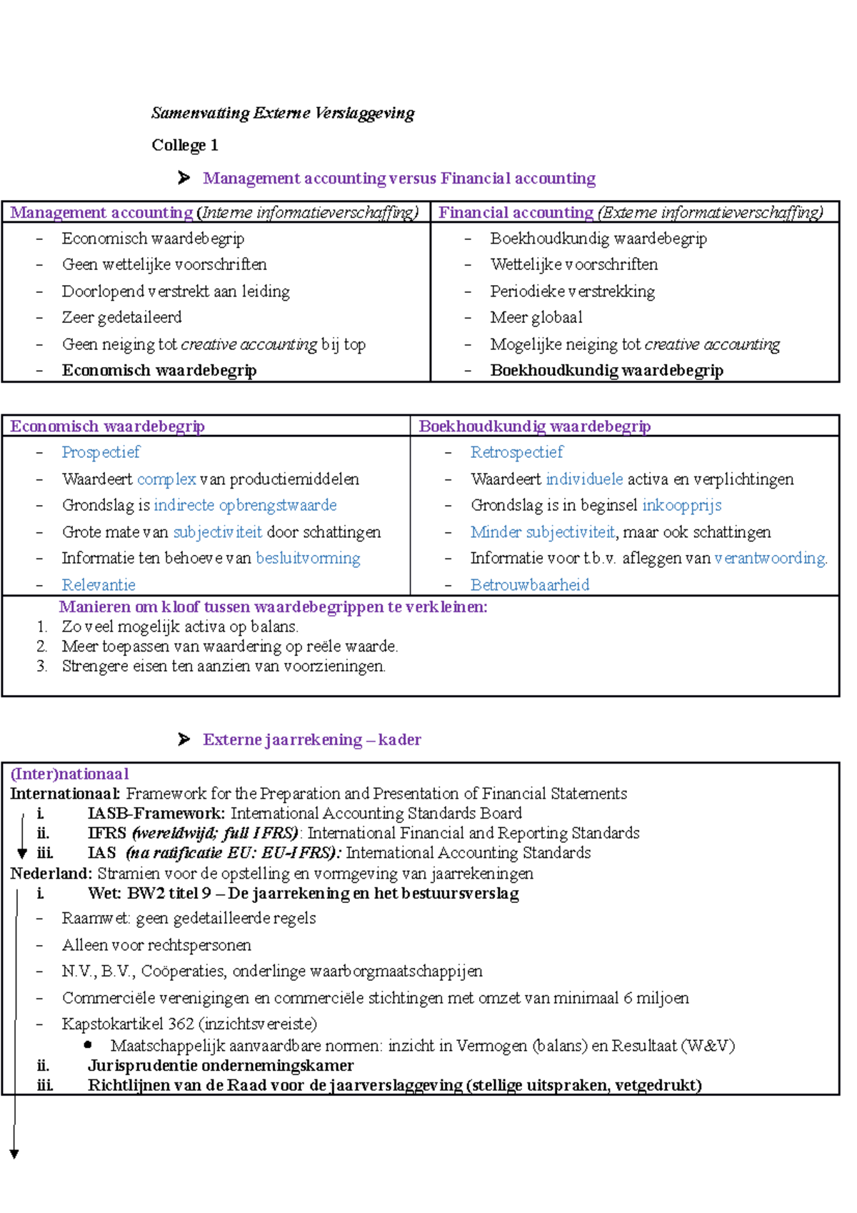 Samenvatting Externe Verslaggeving SAC 2020 - Samenvatting Externe ...