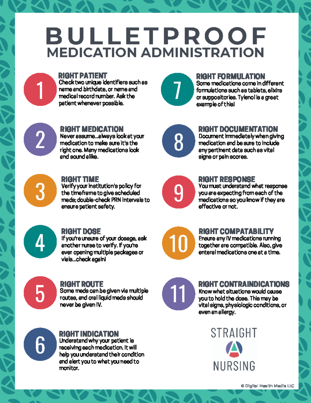 Bulletproof MEDS - Notes - BULLETPROOF RIGHT PATIENT © Digital Health ...