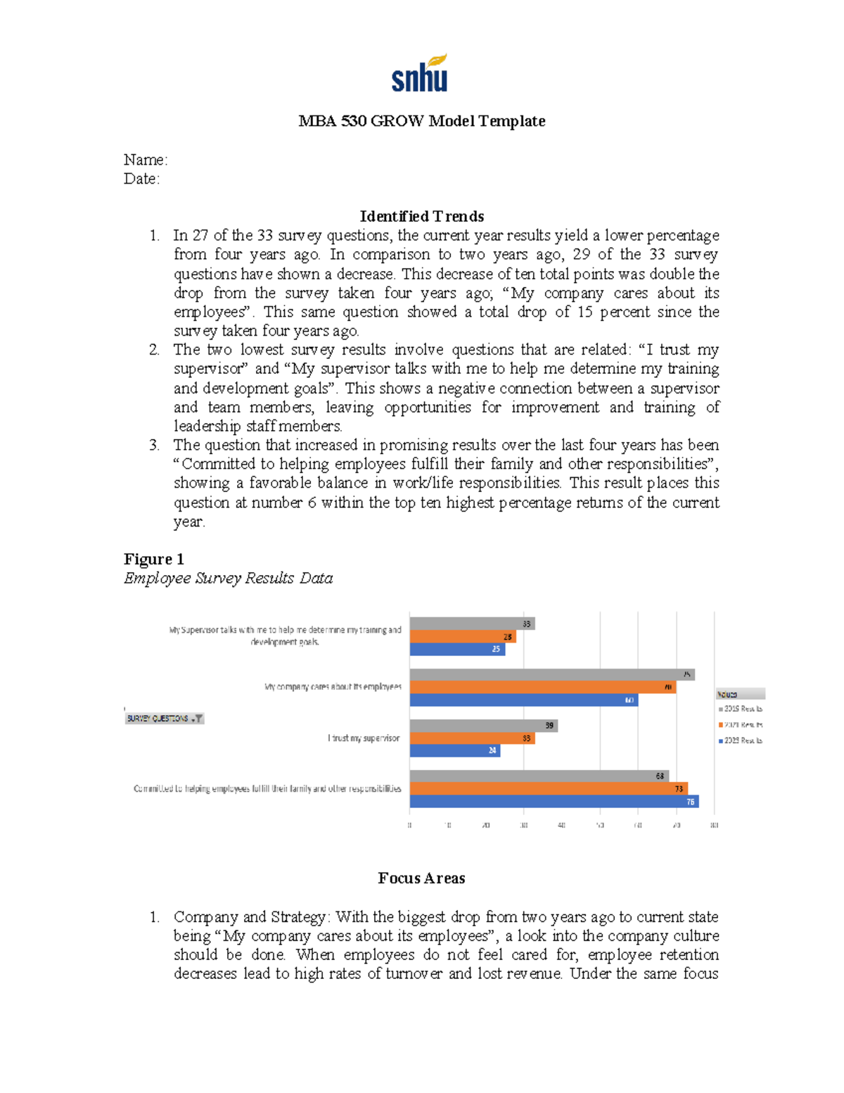 mba 530 module five assignment