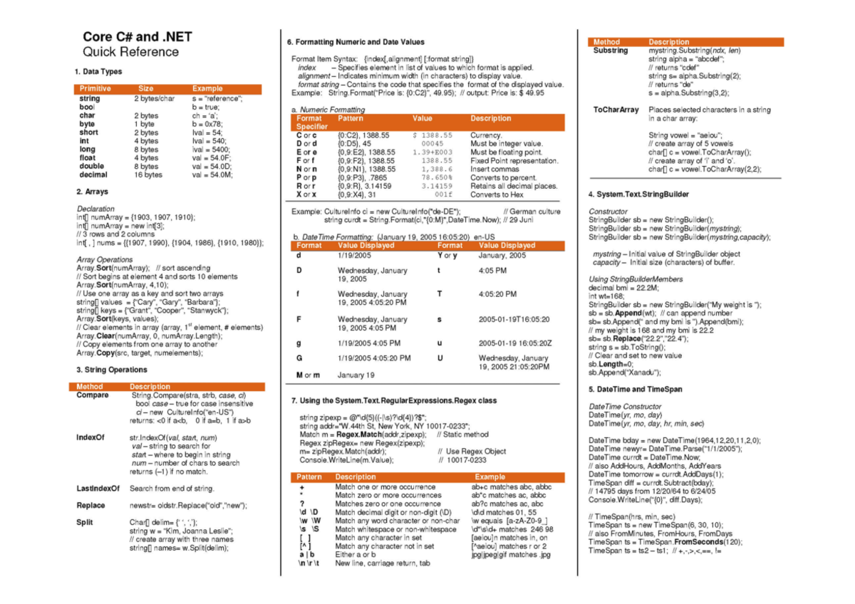 C# cheat sheet - Bachelor's of Technology - Studocu