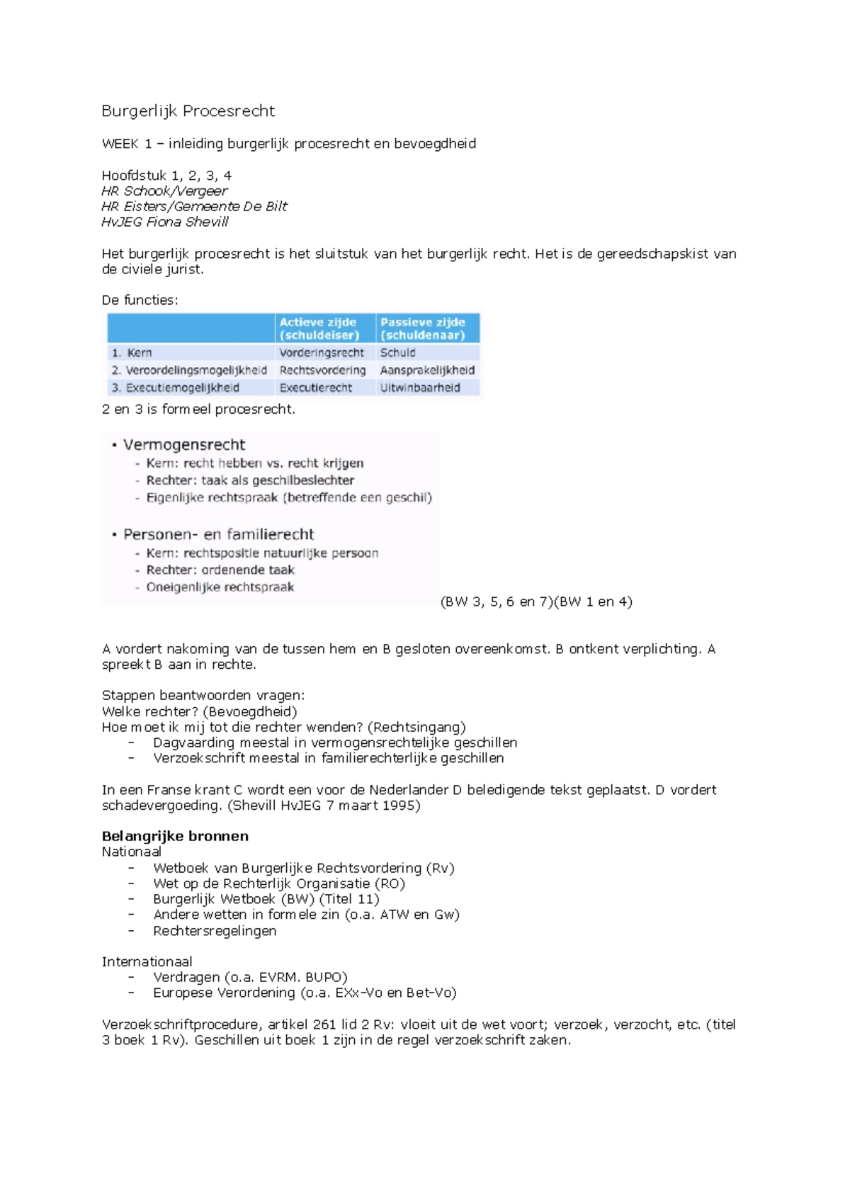 Burgerlijk Procesrecht - Samenvatting - Burgerlijk Procesrecht WEEK 1 ...