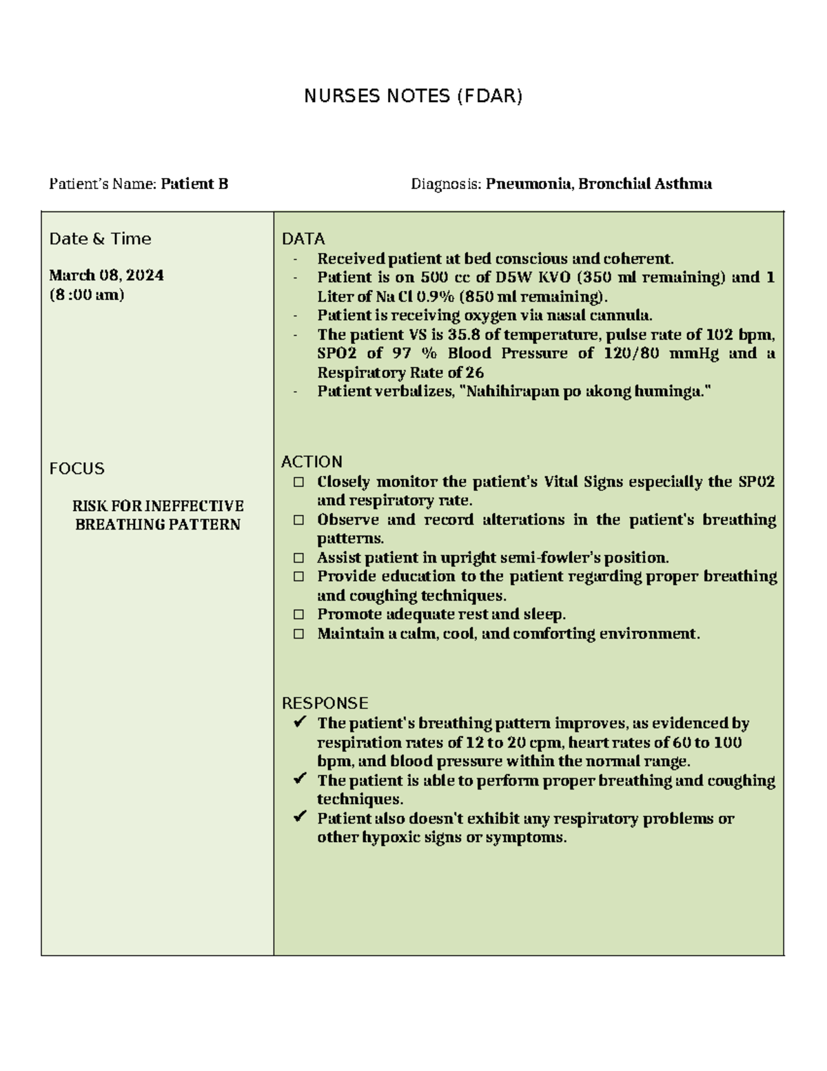 Nurses Notes - FDAR - NURSES NOTES (FDAR) Patient’s Name: Patient B ...