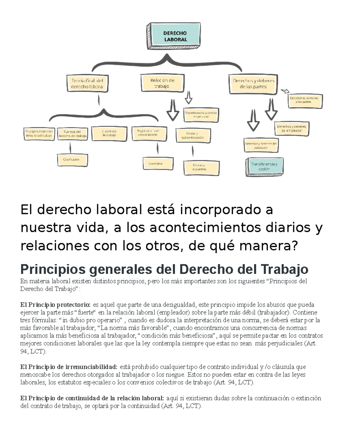 Modulo 1 Y 2 Laboral El Derecho Laboral Está Incorporado A Nuestra