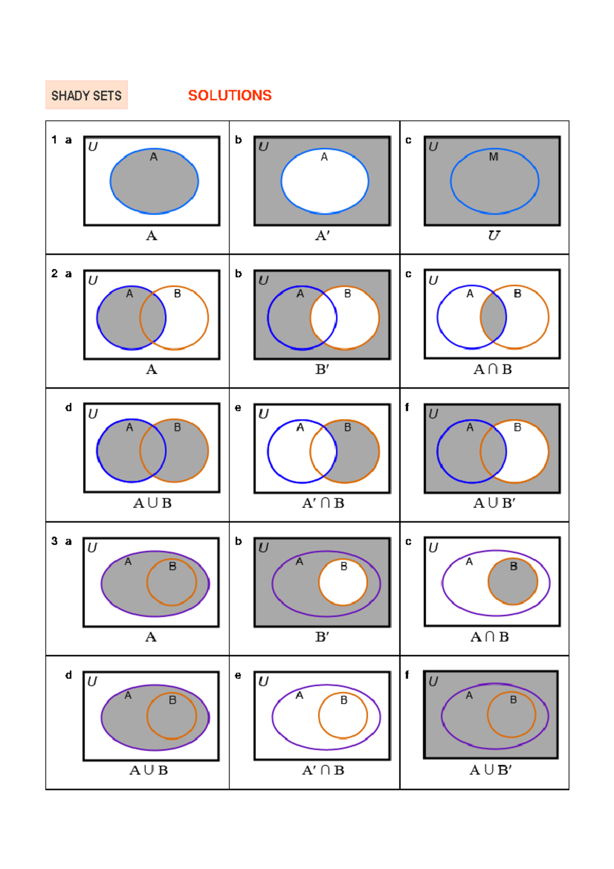 3 Shady-sets- Solutions - SHADY SETS SOLUTIONS 1 a b c 2 a b c d e f 3 ...