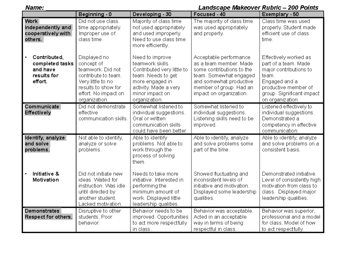 Landscape makeover Rubric - Contributed, completed tasks and have ...