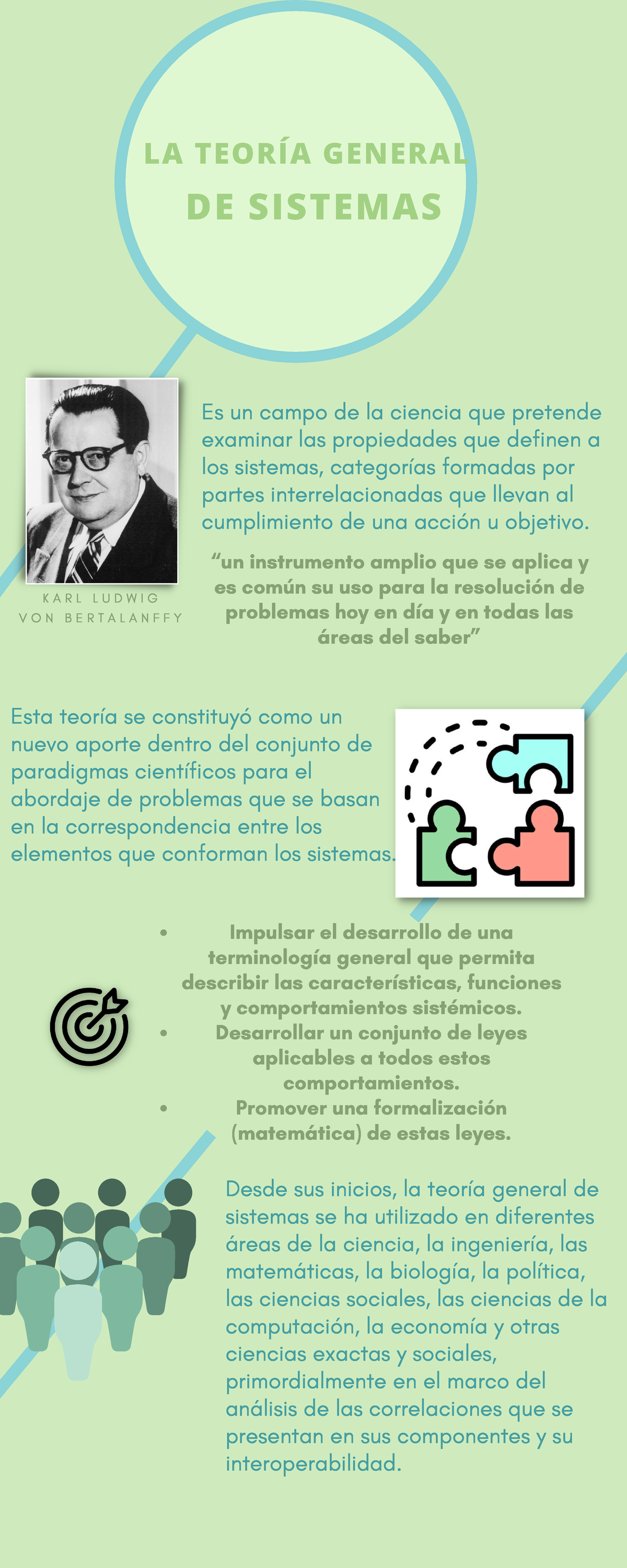 Infografía sobre la Teoría General de Sistemas DE SISTEMAS LA TEORÍA GENERAL K A R L L U D W