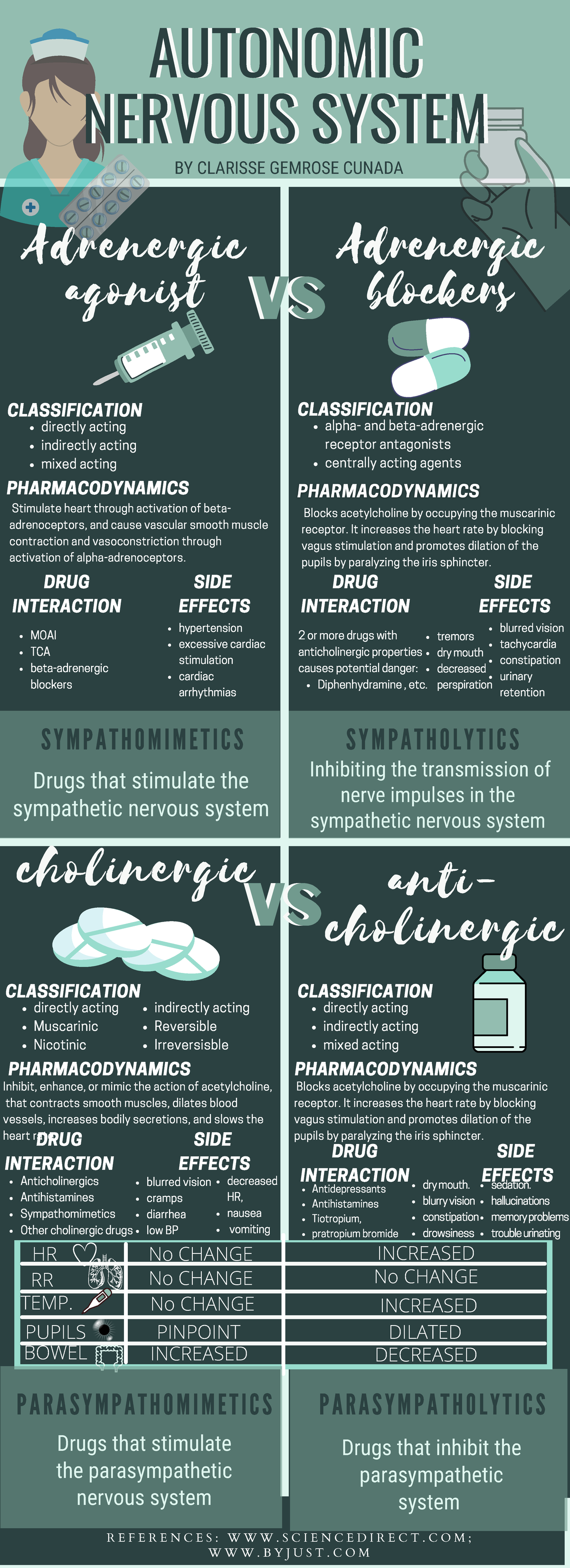 Autonomic Nervous System Drugs - Clarisse C. - Nursing - BSU - Studocu